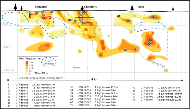 Junior Mining Network