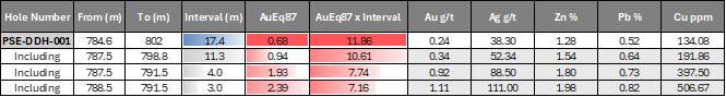 Tabla 1