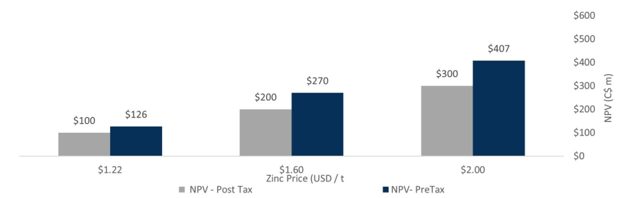 Metallum Resources Inc.